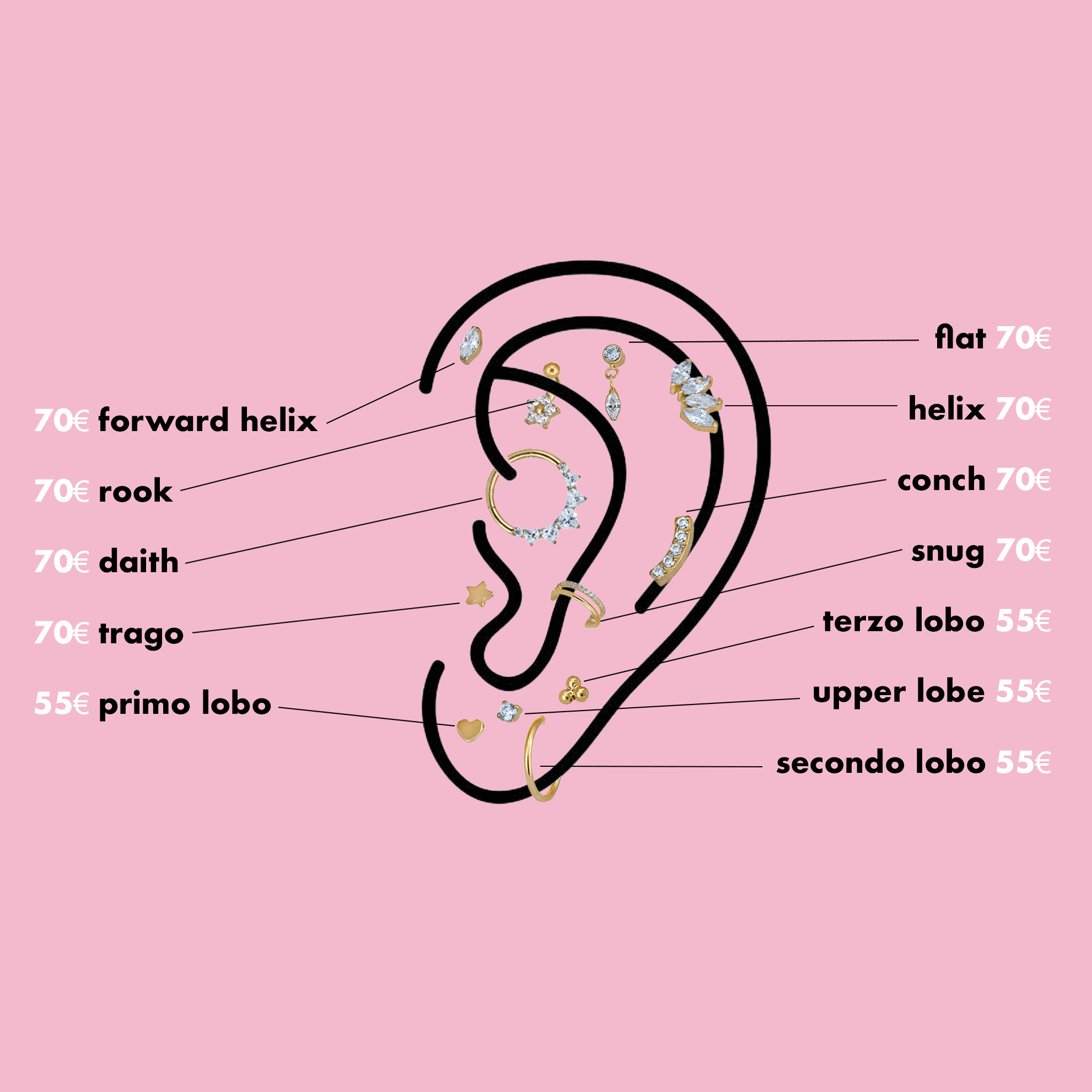 Foratura - Piercing